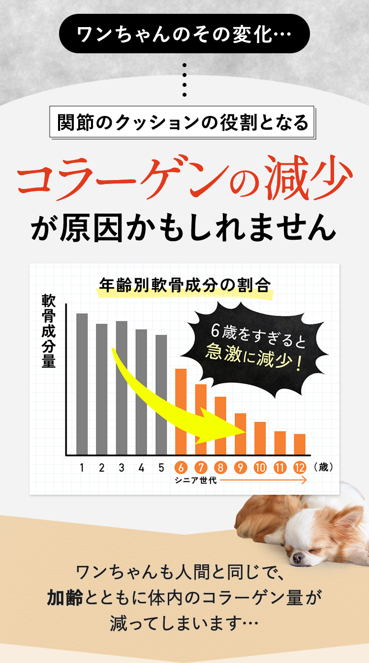 コラーゲンの減少が原因かも
