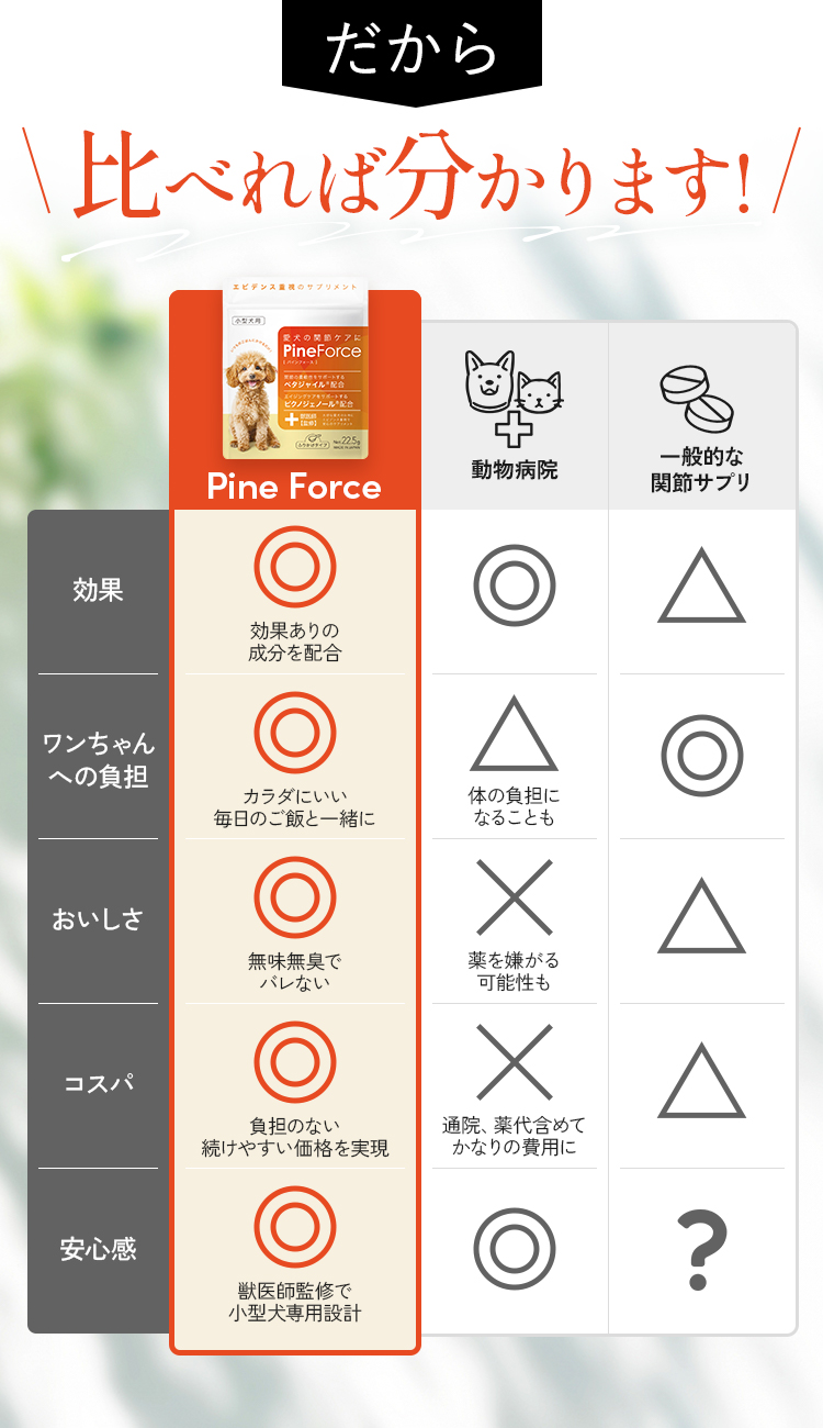 比べれば分かります